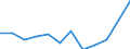 List of products - EAA: Gross value added at basic prices / Agricultural indicator: Production value at producer price / Unit of measure: Million euro / Geopolitical entity (reporting): Sweden