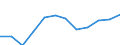 List of products - EAA: Gross value added at basic prices / Agricultural indicator: Production value at producer price / Unit of measure: Million euro / Geopolitical entity (reporting): Iceland