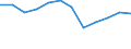 List of products - EAA: Gross value added at basic prices / Agricultural indicator: Production value at producer price / Unit of measure: Million euro / Geopolitical entity (reporting): Norway