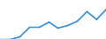List of products - EAA: Gross value added at basic prices / Agricultural indicator: Production value at producer price / Unit of measure: Million euro / Geopolitical entity (reporting): Switzerland
