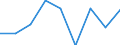 List of products - EAA: Gross value added at basic prices / Agricultural indicator: Production value at producer price / Unit of measure: Million euro / Geopolitical entity (reporting): United Kingdom