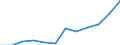 List of products - EAA: Indicator A: Index of the real income of factors in agriculture per annual work unit / Unit of measure: Index, 2010=100 / Geopolitical entity (reporting): European Union - 27 countries (from 2020)