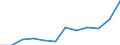 List of products - EAA: Indicator A: Index of the real income of factors in agriculture per annual work unit / Unit of measure: Index, 2010=100 / Geopolitical entity (reporting): Euro area – 20 countries (from 2023)