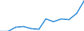 List of products - EAA: Indicator A: Index of the real income of factors in agriculture per annual work unit / Unit of measure: Index, 2010=100 / Geopolitical entity (reporting): Euro area - 19 countries  (2015-2022)