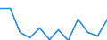 List of products - EAA: Indicator A: Index of the real income of factors in agriculture per annual work unit / Unit of measure: Index, 2010=100 / Geopolitical entity (reporting): Belgium