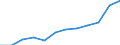 List of products - EAA: Indicator A: Index of the real income of factors in agriculture per annual work unit / Unit of measure: Index, 2010=100 / Geopolitical entity (reporting): Bulgaria
