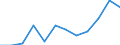 List of products - EAA: Indicator A: Index of the real income of factors in agriculture per annual work unit / Unit of measure: Index, 2010=100 / Geopolitical entity (reporting): Czechia