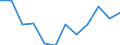 List of products - EAA: Indicator A: Index of the real income of factors in agriculture per annual work unit / Unit of measure: Index, 2010=100 / Geopolitical entity (reporting): Denmark