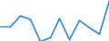 List of products - EAA: Indicator A: Index of the real income of factors in agriculture per annual work unit / Unit of measure: Index, 2010=100 / Geopolitical entity (reporting): Germany