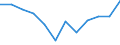 List of products - EAA: Indicator A: Index of the real income of factors in agriculture per annual work unit / Unit of measure: Index, 2010=100 / Geopolitical entity (reporting): Estonia
