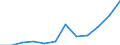 List of products - EAA: Indicator A: Index of the real income of factors in agriculture per annual work unit / Unit of measure: Index, 2010=100 / Geopolitical entity (reporting): Ireland