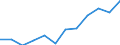 List of products - EAA: Indicator A: Index of the real income of factors in agriculture per annual work unit / Unit of measure: Index, 2010=100 / Geopolitical entity (reporting): Greece