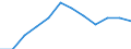 List of products - EAA: Indicator A: Index of the real income of factors in agriculture per annual work unit / Unit of measure: Index, 2010=100 / Geopolitical entity (reporting): Spain