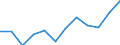 List of products - EAA: Indicator A: Index of the real income of factors in agriculture per annual work unit / Unit of measure: Index, 2010=100 / Geopolitical entity (reporting): France