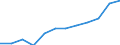 List of products - EAA: Indicator A: Index of the real income of factors in agriculture per annual work unit / Unit of measure: Index, 2010=100 / Geopolitical entity (reporting): Croatia