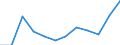 List of products - EAA: Indicator A: Index of the real income of factors in agriculture per annual work unit / Unit of measure: Index, 2010=100 / Geopolitical entity (reporting): Italy