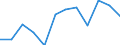 List of products - EAA: Indicator A: Index of the real income of factors in agriculture per annual work unit / Unit of measure: Index, 2010=100 / Geopolitical entity (reporting): Cyprus