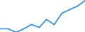 List of products - EAA: Indicator A: Index of the real income of factors in agriculture per annual work unit / Unit of measure: Index, 2010=100 / Geopolitical entity (reporting): Latvia