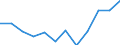List of products - EAA: Indicator A: Index of the real income of factors in agriculture per annual work unit / Unit of measure: Index, 2010=100 / Geopolitical entity (reporting): Lithuania