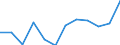 List of products - EAA: Indicator A: Index of the real income of factors in agriculture per annual work unit / Unit of measure: Index, 2010=100 / Geopolitical entity (reporting): Luxembourg