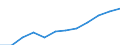 List of products - EAA: Indicator A: Index of the real income of factors in agriculture per annual work unit / Unit of measure: Index, 2010=100 / Geopolitical entity (reporting): Hungary