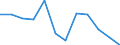 List of products - EAA: Indicator A: Index of the real income of factors in agriculture per annual work unit / Unit of measure: Index, 2010=100 / Geopolitical entity (reporting): Malta