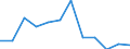 List of products - EAA: Indicator A: Index of the real income of factors in agriculture per annual work unit / Unit of measure: Index, 2010=100 / Geopolitical entity (reporting): Netherlands