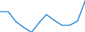 List of products - EAA: Indicator A: Index of the real income of factors in agriculture per annual work unit / Unit of measure: Index, 2010=100 / Geopolitical entity (reporting): Austria