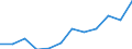 List of products - EAA: Indicator A: Index of the real income of factors in agriculture per annual work unit / Unit of measure: Index, 2010=100 / Geopolitical entity (reporting): Poland