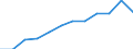 List of products - EAA: Indicator A: Index of the real income of factors in agriculture per annual work unit / Unit of measure: Index, 2010=100 / Geopolitical entity (reporting): Portugal