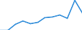 List of products - EAA: Indicator A: Index of the real income of factors in agriculture per annual work unit / Unit of measure: Index, 2010=100 / Geopolitical entity (reporting): Romania