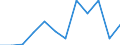 List of products - EAA: Indicator A: Index of the real income of factors in agriculture per annual work unit / Unit of measure: Index, 2010=100 / Geopolitical entity (reporting): Slovenia