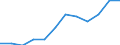 List of products - EAA: Indicator A: Index of the real income of factors in agriculture per annual work unit / Unit of measure: Index, 2010=100 / Geopolitical entity (reporting): Slovakia