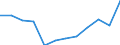 List of products - EAA: Indicator A: Index of the real income of factors in agriculture per annual work unit / Unit of measure: Index, 2010=100 / Geopolitical entity (reporting): Finland