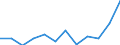 List of products - EAA: Indicator A: Index of the real income of factors in agriculture per annual work unit / Unit of measure: Index, 2010=100 / Geopolitical entity (reporting): Sweden