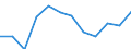 List of products - EAA: Indicator A: Index of the real income of factors in agriculture per annual work unit / Unit of measure: Index, 2010=100 / Geopolitical entity (reporting): Iceland