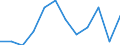 List of products - EAA: Indicator A: Index of the real income of factors in agriculture per annual work unit / Unit of measure: Index, 2010=100 / Geopolitical entity (reporting): Norway