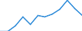 List of products - EAA: Indicator A: Index of the real income of factors in agriculture per annual work unit / Unit of measure: Index, 2010=100 / Geopolitical entity (reporting): Switzerland