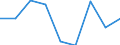 List of products - EAA: Indicator A: Index of the real income of factors in agriculture per annual work unit / Unit of measure: Index, 2010=100 / Geopolitical entity (reporting): United Kingdom