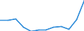 Vegetable product: Maize - prices per 100 kg / Currency: Euro / Geopolitical entity (reporting): Czechia
