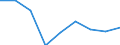 Vegetable product: Maize - prices per 100 kg / Currency: Euro / Geopolitical entity (reporting): Luxembourg