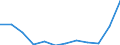 Vegetable product: Maize - prices per 100 kg / Currency: Euro / Geopolitical entity (reporting): Slovakia