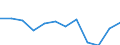 Vegetable product: Sugar beet: unit value - prices per 1000 kg / Currency: Euro / Geopolitical entity (reporting): Czechia