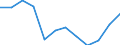Currency: Euro / Animal products: Chickens (live 1st choice) - prices per 100 kg live weight / Geopolitical entity (reporting): Portugal