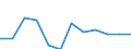 Animal products: Raw cows' milk actual fat content - prices per 100 kg / Currency: Euro / Geopolitical entity (reporting): Belgium