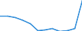 Animal products: Raw cows' milk actual fat content - prices per 100 kg / Currency: Euro / Geopolitical entity (reporting): Greece