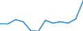 Animal products: Raw cows' milk actual fat content - prices per 100 kg / Currency: Euro / Geopolitical entity (reporting): Latvia