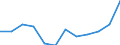 Animal products: Raw cows' milk actual fat content - prices per 100 kg / Currency: Euro / Geopolitical entity (reporting): Sweden