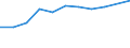 Crops: Soya / Structure of production: Area (cultivation/harvested/production) (1000 ha) / Geopolitical entity (reporting): European Union - 27 countries (from 2020)