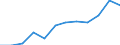 Crops: Soya / Structure of production: Area (cultivation/harvested/production) (1000 ha) / Geopolitical entity (reporting): Austria